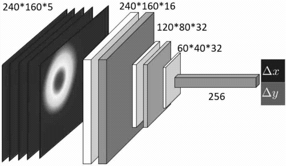 Target tracking method and system based on multi-resolution neural network