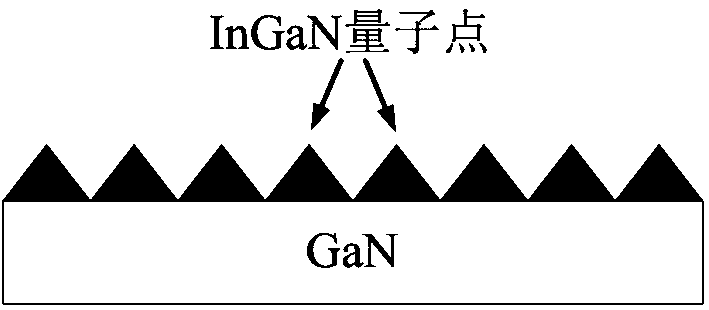 A multilayer ingan quantum dot structure containing a strain-modulated structure