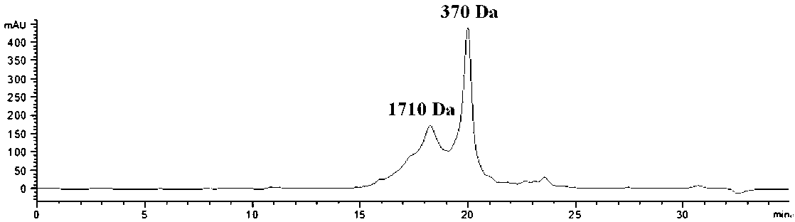 Combined production method for abalone polysaccharide, lipid and protein peptide