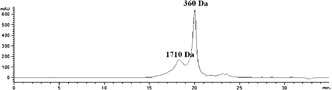 Combined production method for abalone polysaccharide, lipid and protein peptide