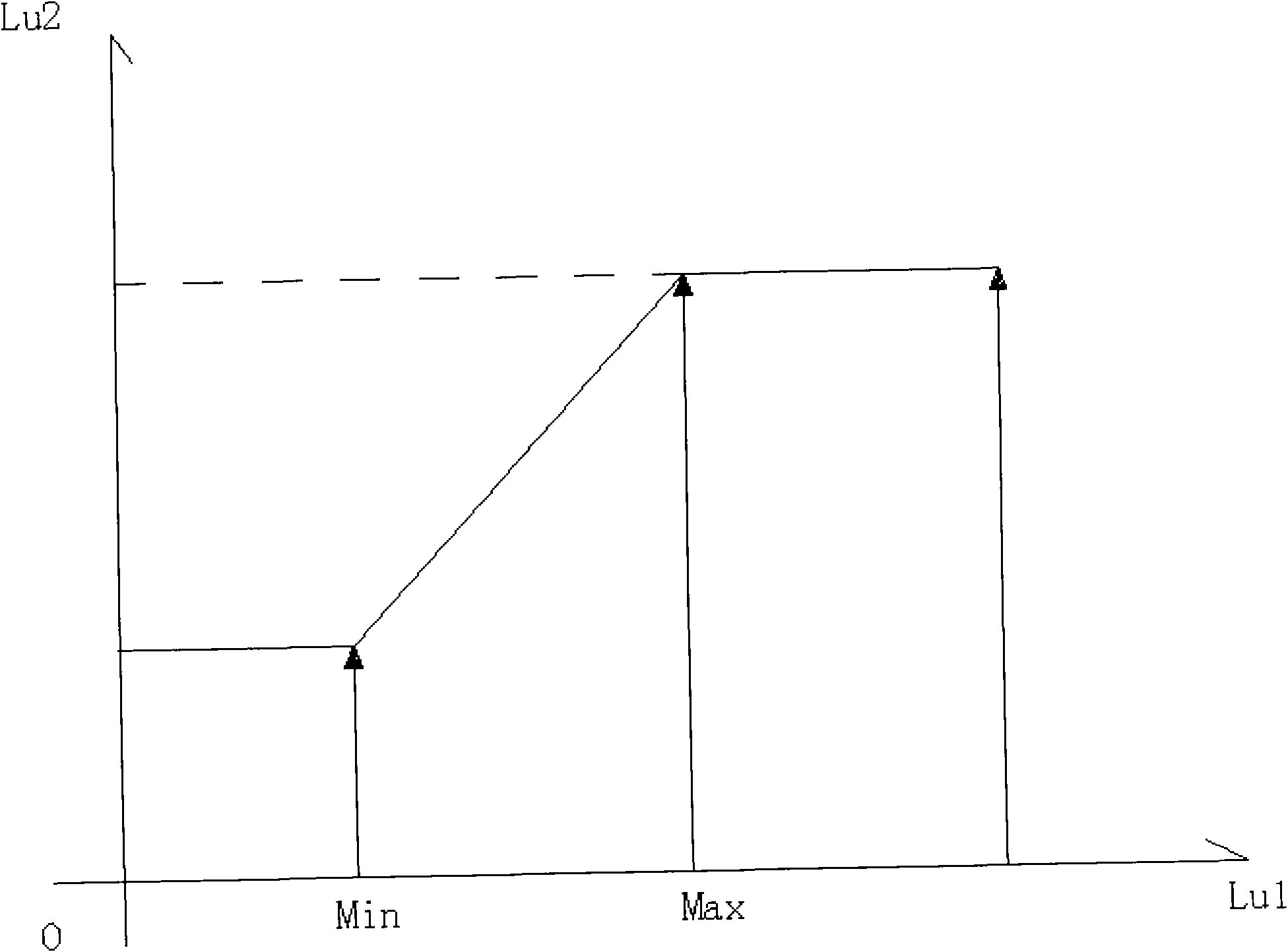 Dynamic backlight control method