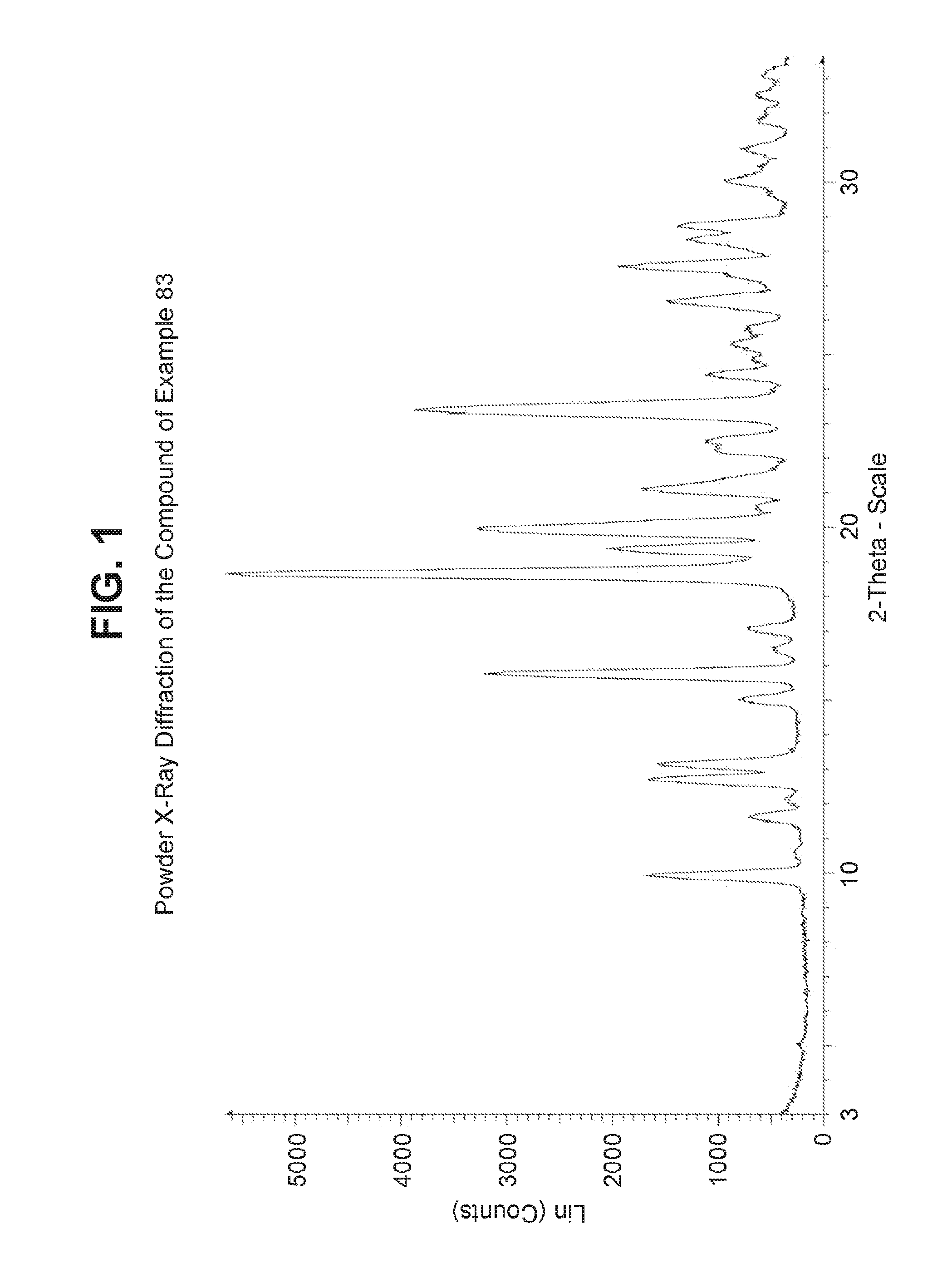 Glucagon receptor modulators