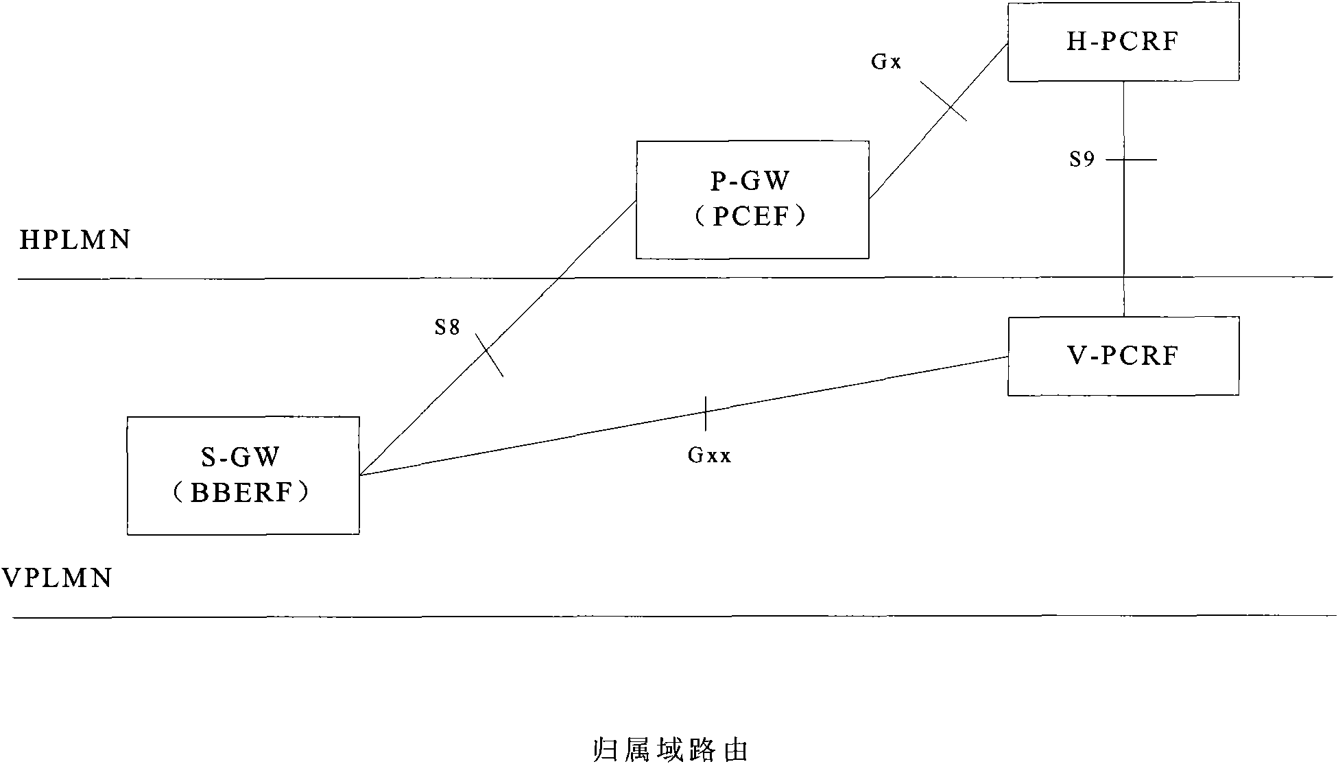 Method and system for implementing strategy and charge control under scene of multi-grouping data network