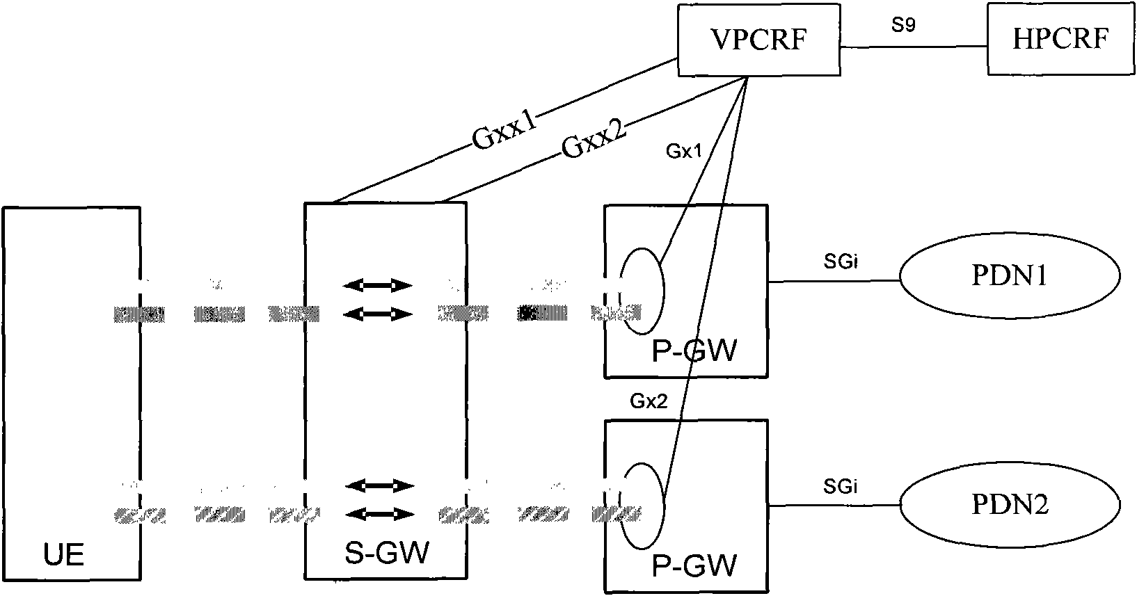 Method and system for implementing strategy and charge control under scene of multi-grouping data network