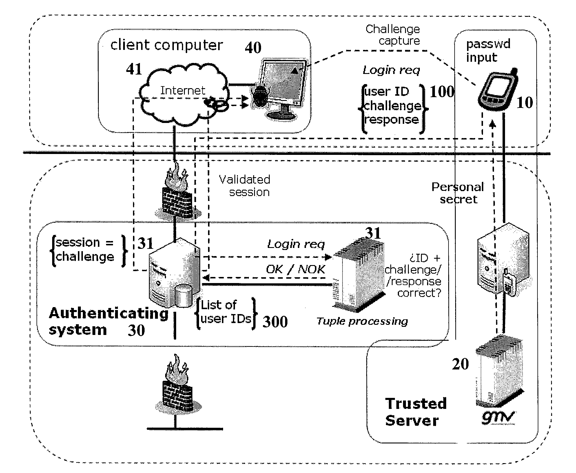 Method and system for authenticating a user by means of a mobile device