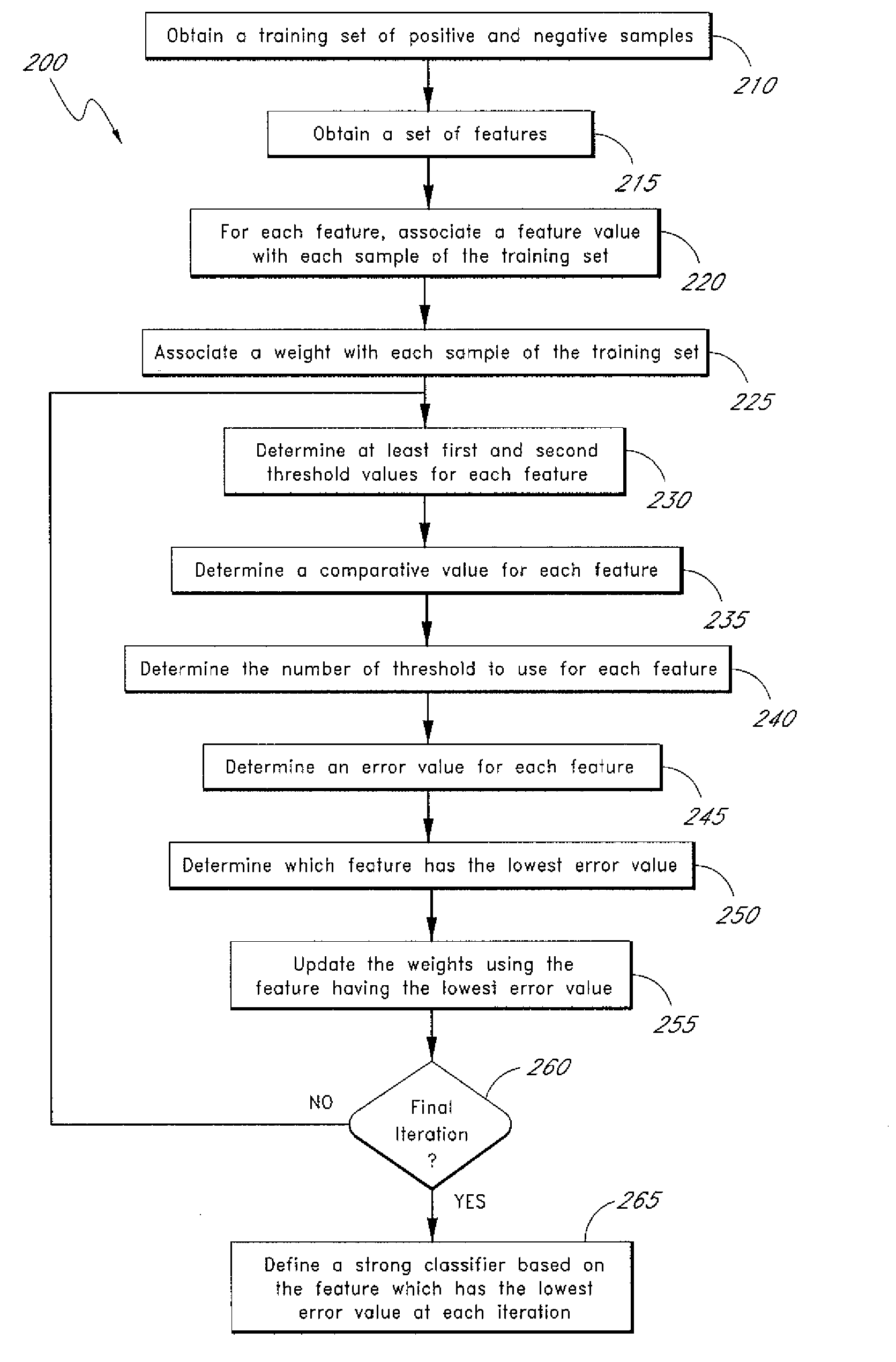 System and method for object detection and classification with multiple threshold adaptive boosting