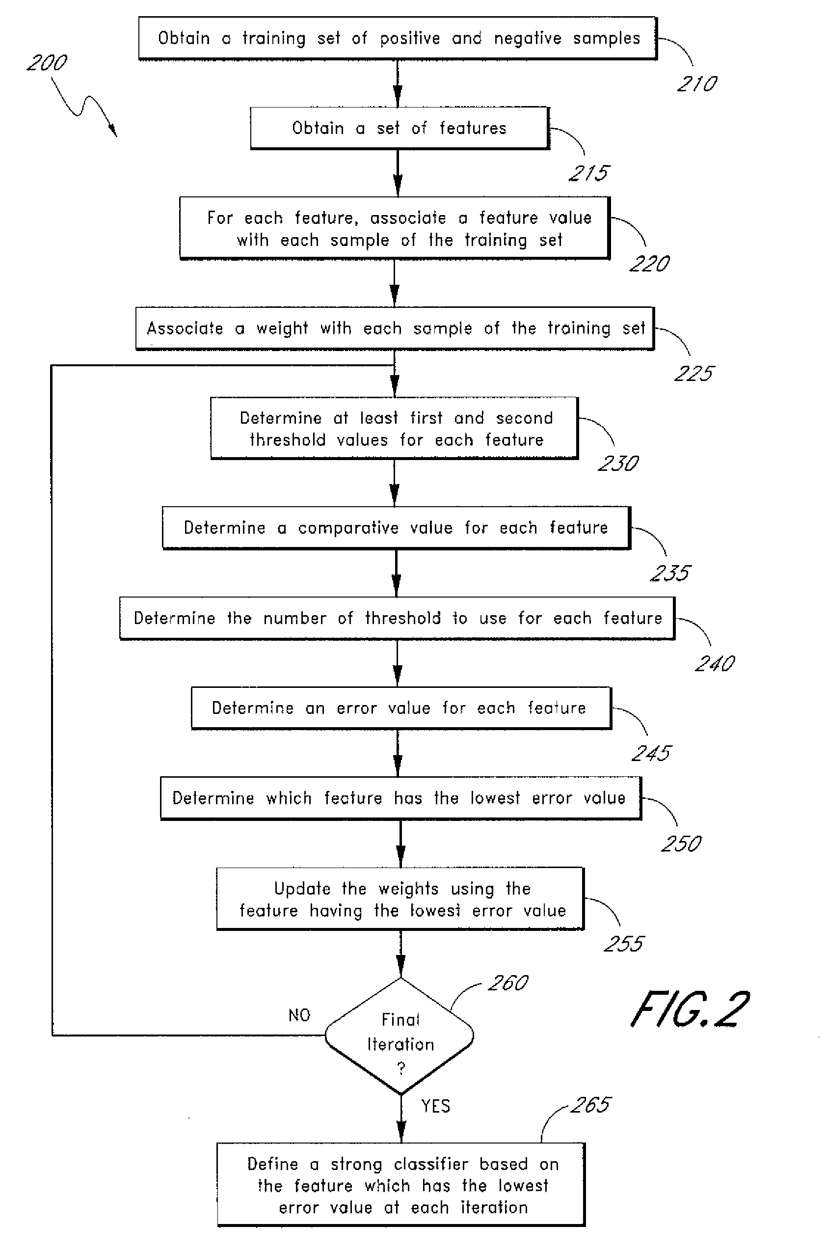 System and method for object detection and classification with multiple threshold adaptive boosting