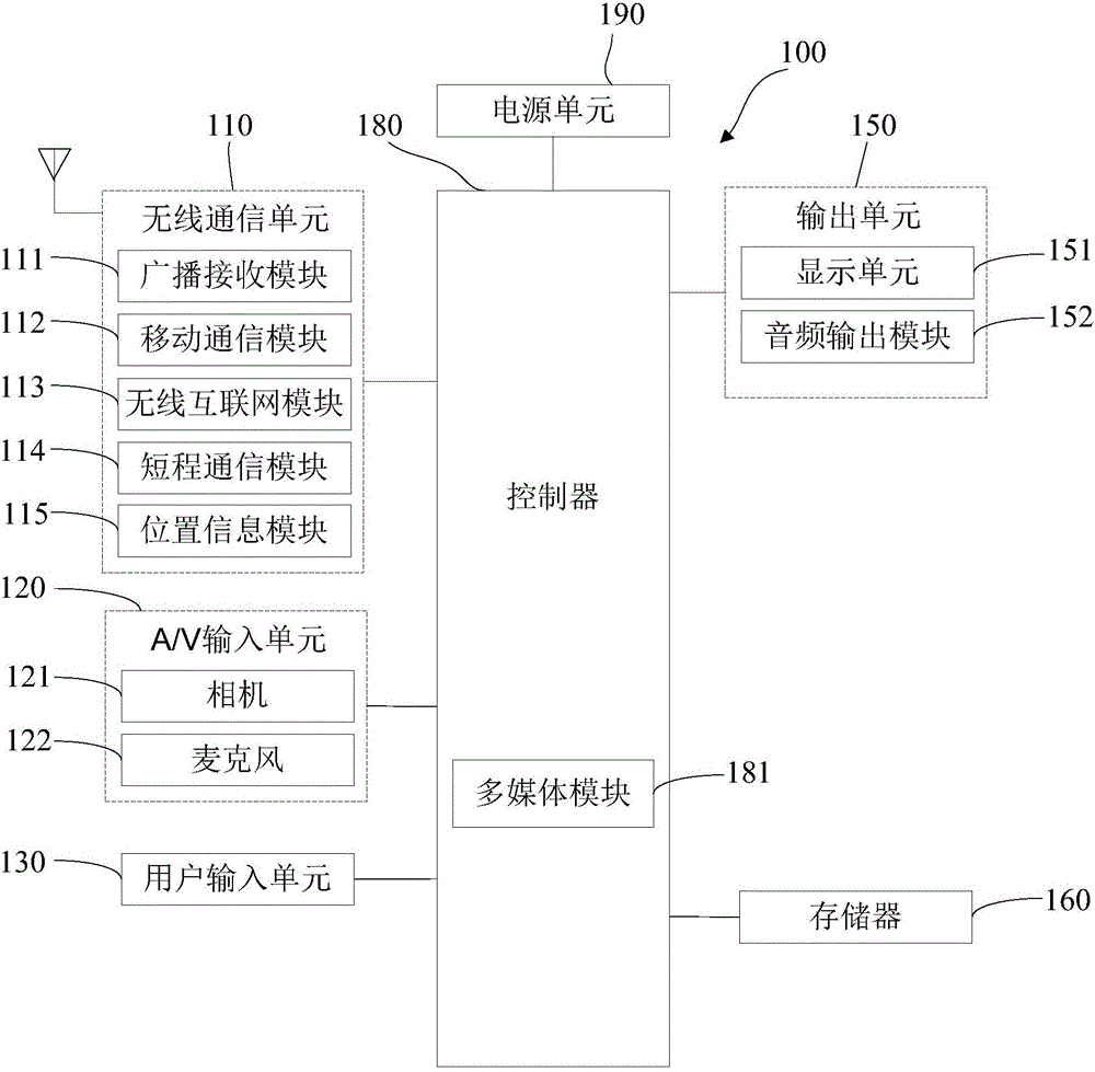 Image management device and method