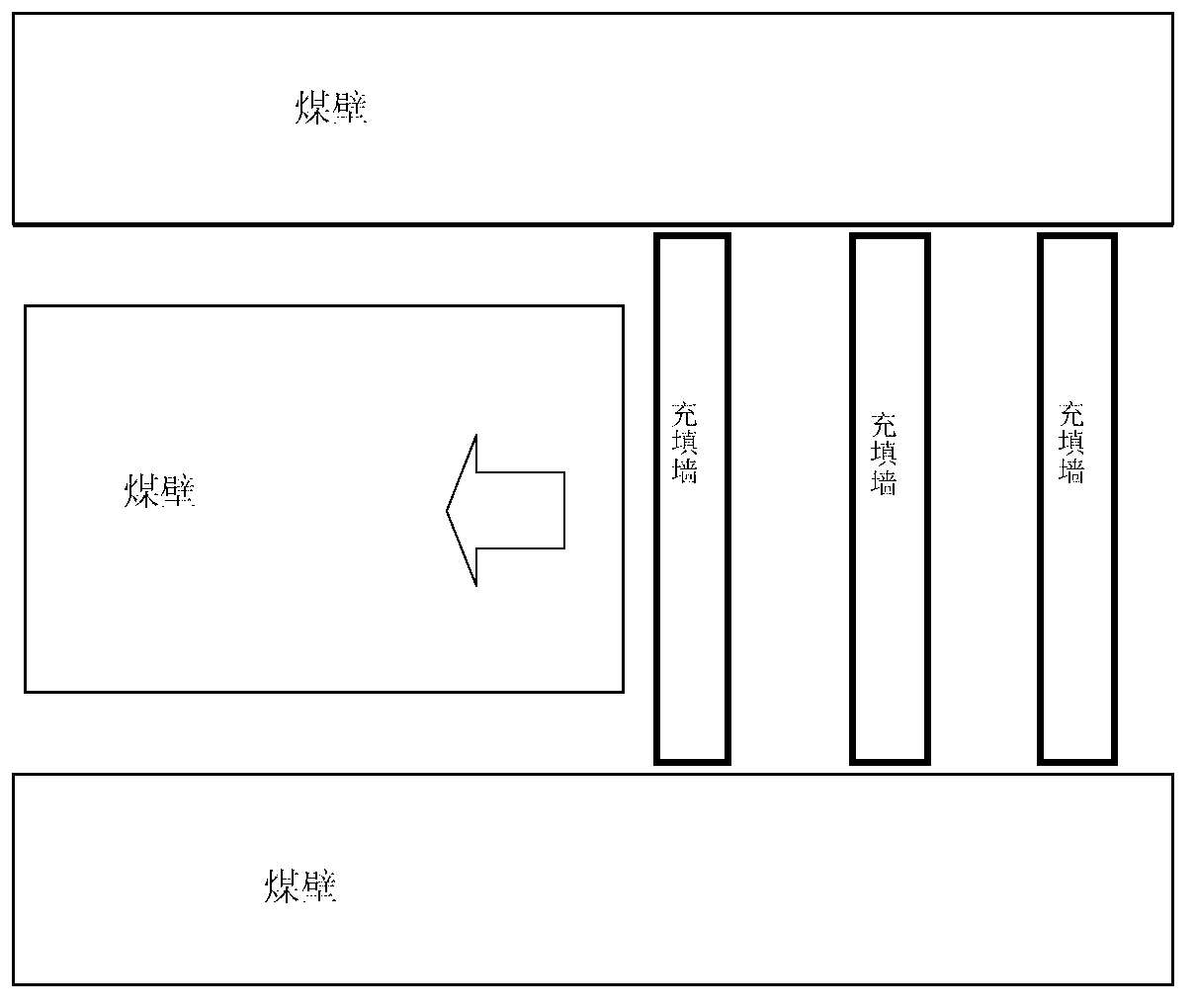 Method for actively controlling motion of coal mine critical layers by using strip filling walls