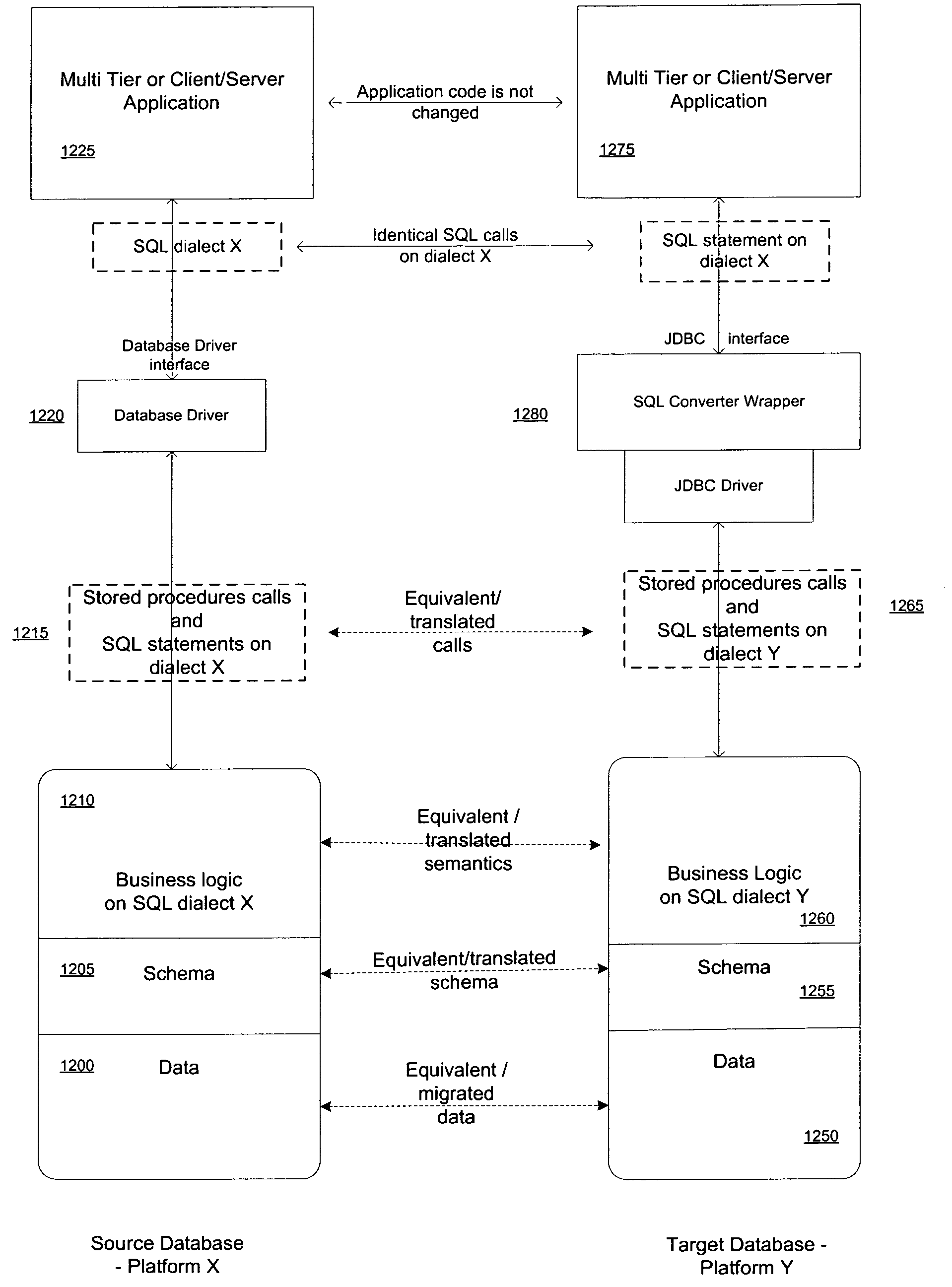 Apparatus and method for database migration