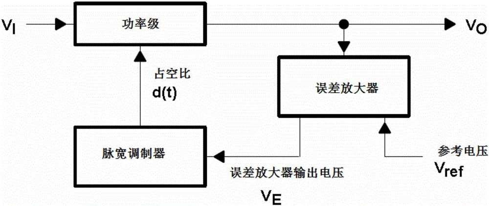 Control method of isolated power supply based on non-isolated power supply chip