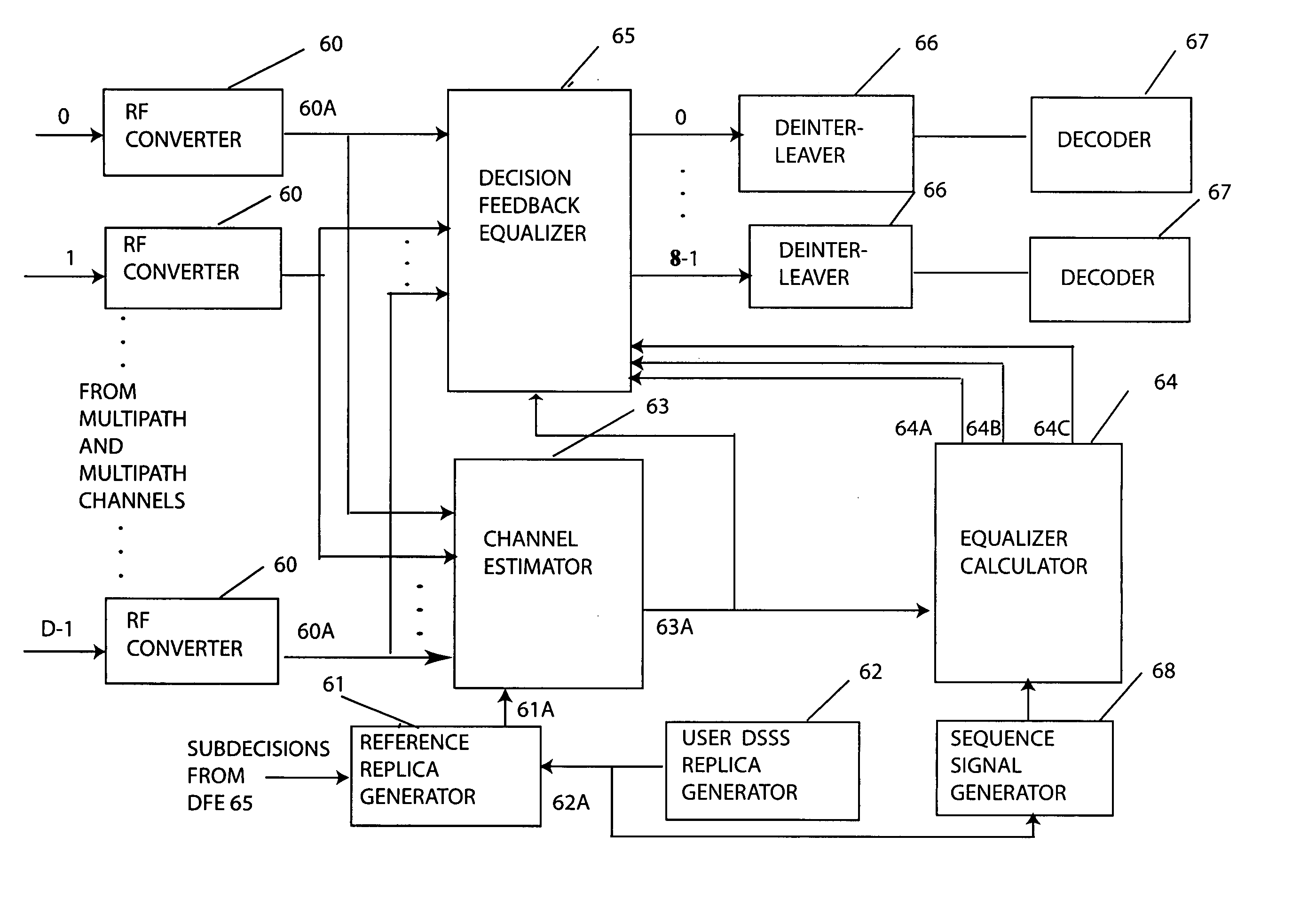 Technique for adaptive multiuser equalization in code division multiple access systems