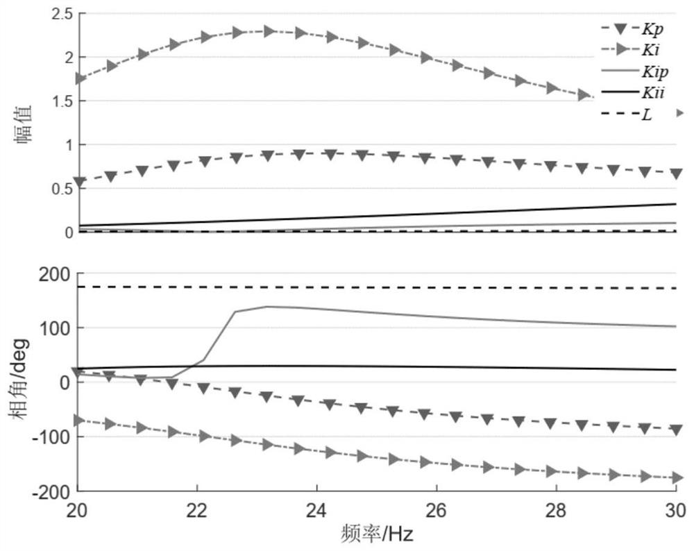 Direct-driven wind power plant clustering method suitable for subsynchronous oscillation analysis