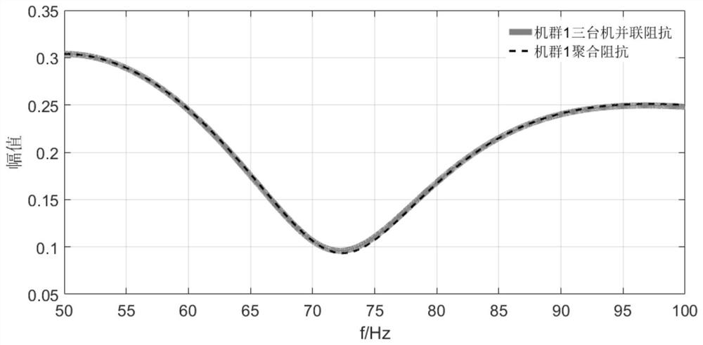 Direct-driven wind power plant clustering method suitable for subsynchronous oscillation analysis