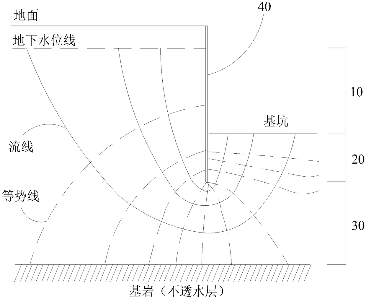 Calculation method of seepage inflow around hanging water-intercepting curtain