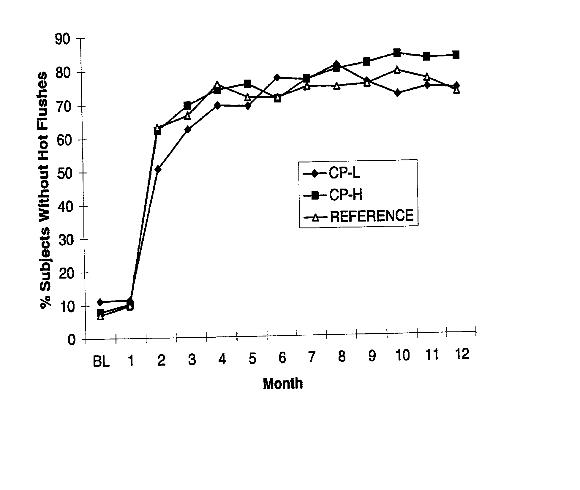 Low dose estrogen interrupted hormone replacement therapy