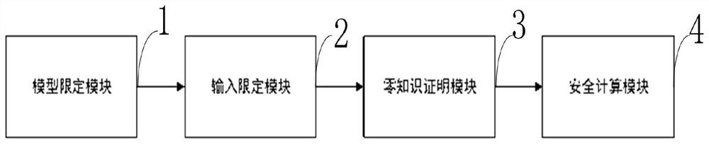 Privacy protection machine learning reasoning method and system based on secure multi-party computing