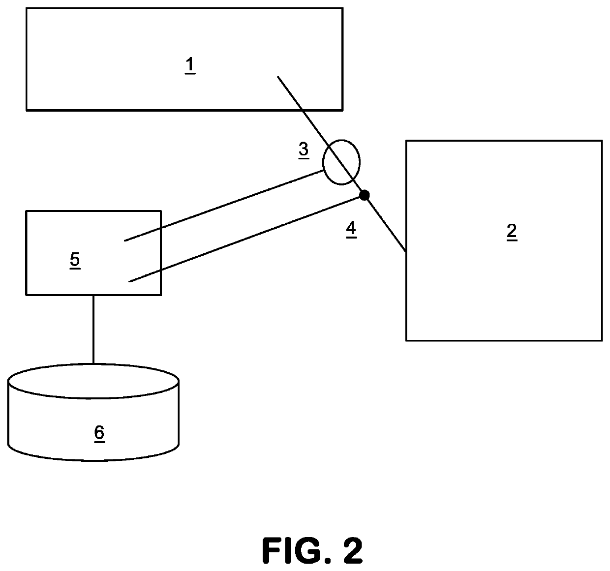 Method and system for analyzing electricity consumption