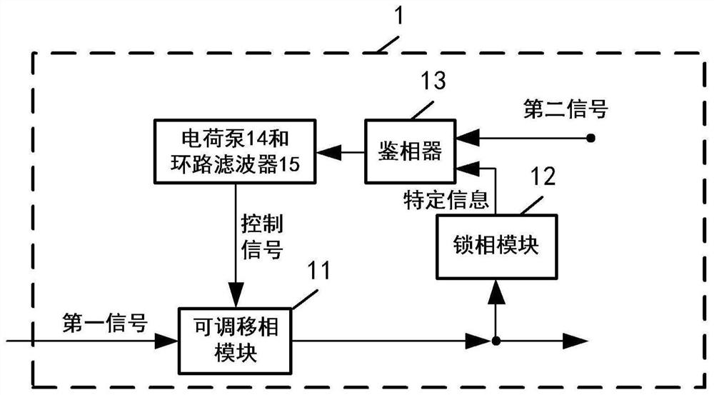 Adaptive phase alignment module and method, and vibrating gyroscope measurement and control circuit