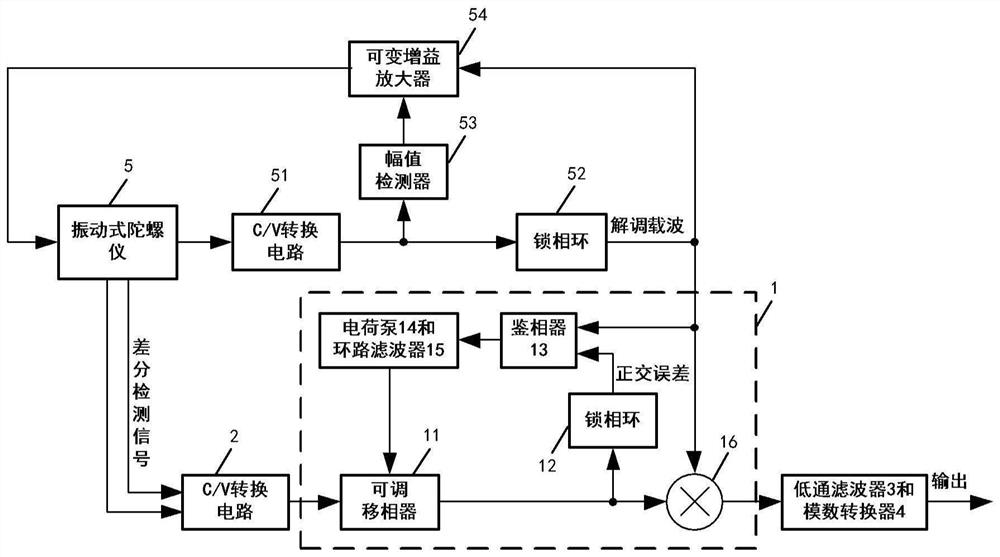 Adaptive phase alignment module and method, and vibrating gyroscope measurement and control circuit