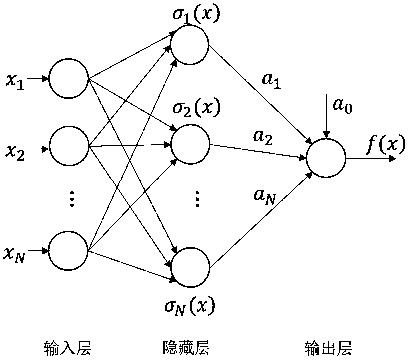 Knowledge-based fault diagnosis method for tower solar molten salt heat storage system