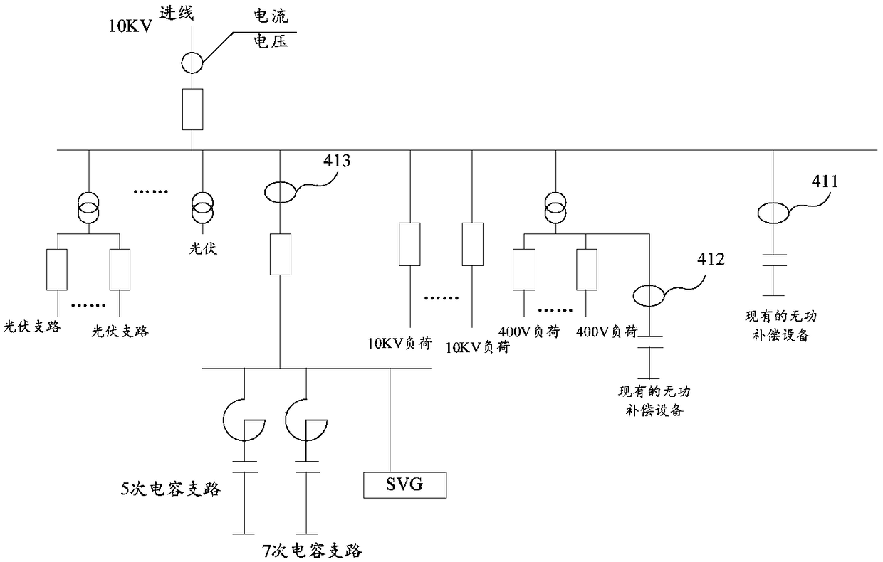 Reactive compensation control method for distributed photovoltaic power station