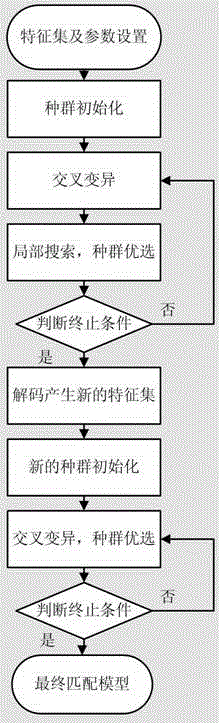 A Graphic Image Classification Method Based on Genetic Programming Algorithm