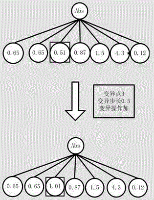 A Graphic Image Classification Method Based on Genetic Programming Algorithm