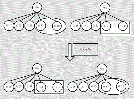 A Graphic Image Classification Method Based on Genetic Programming Algorithm