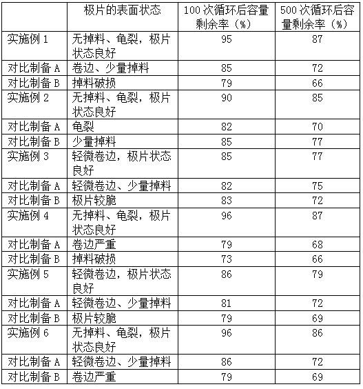 Lithium ion battery