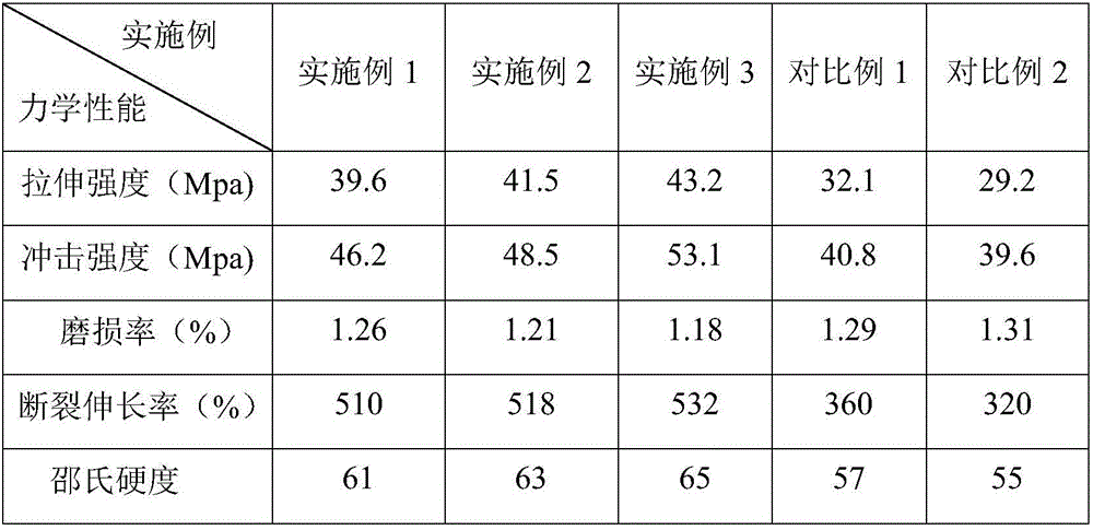 Preparation method of elastic damping SBS material