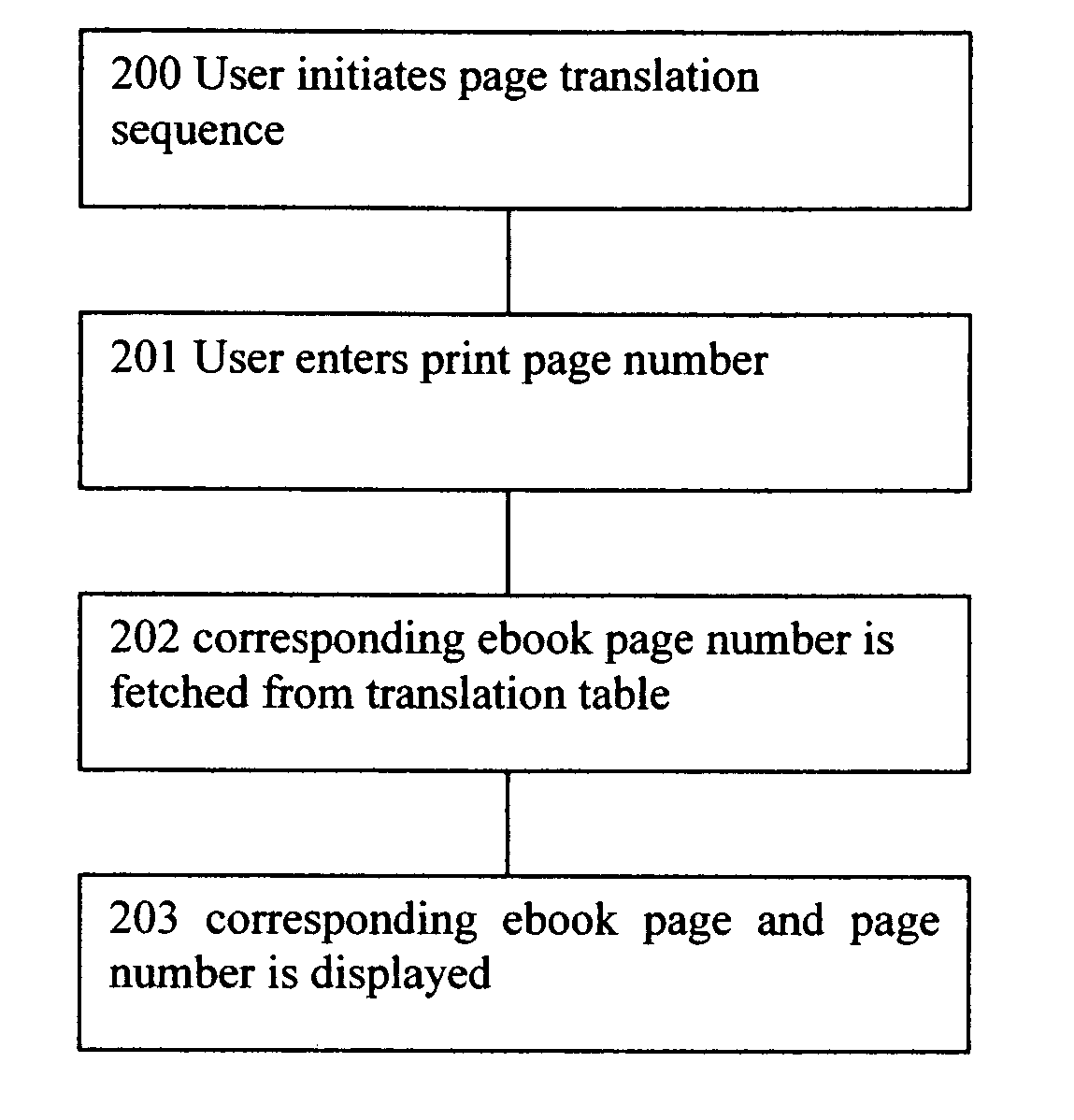 Method for page translation