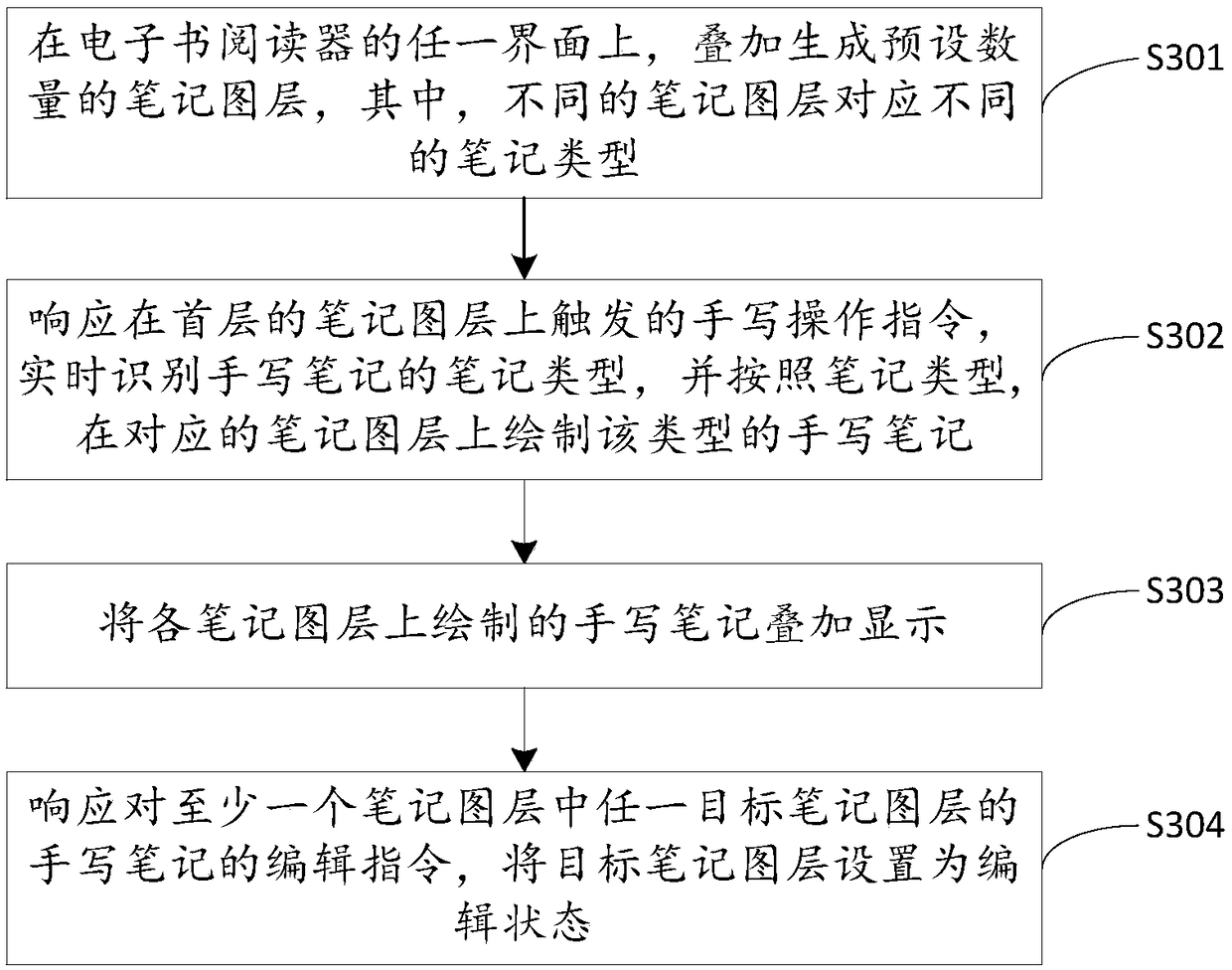 Note generation method, electronic device, and computer storage medium