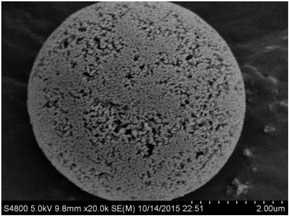 Preparation method of full porous silica microparticle chiral chromatography packing