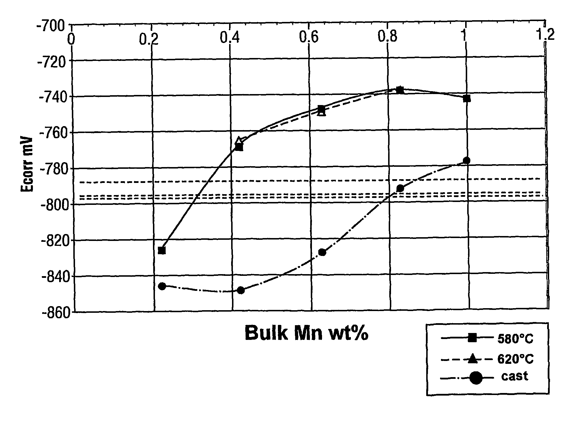 Aluminum alloy tube and fin assembly for heat exchangers having improved corrosion resistance after brazing