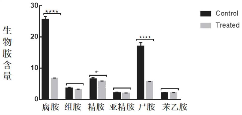 peg-acs/si-luxr complex and its application and method for reducing biogenic amine content in large yellow croaker in storage