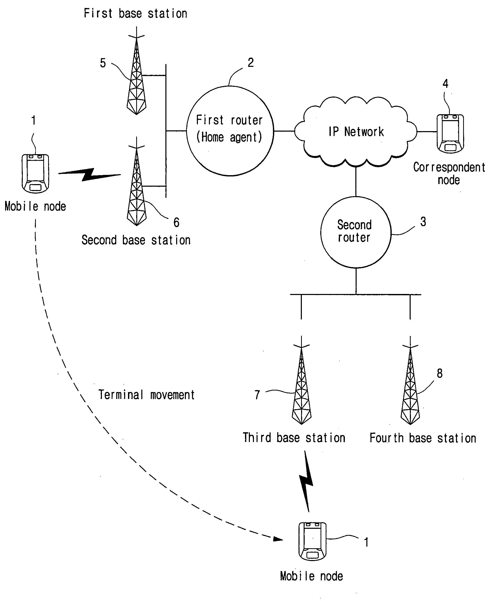 Apparatus and method for controlling layer 3 handover of mobile node