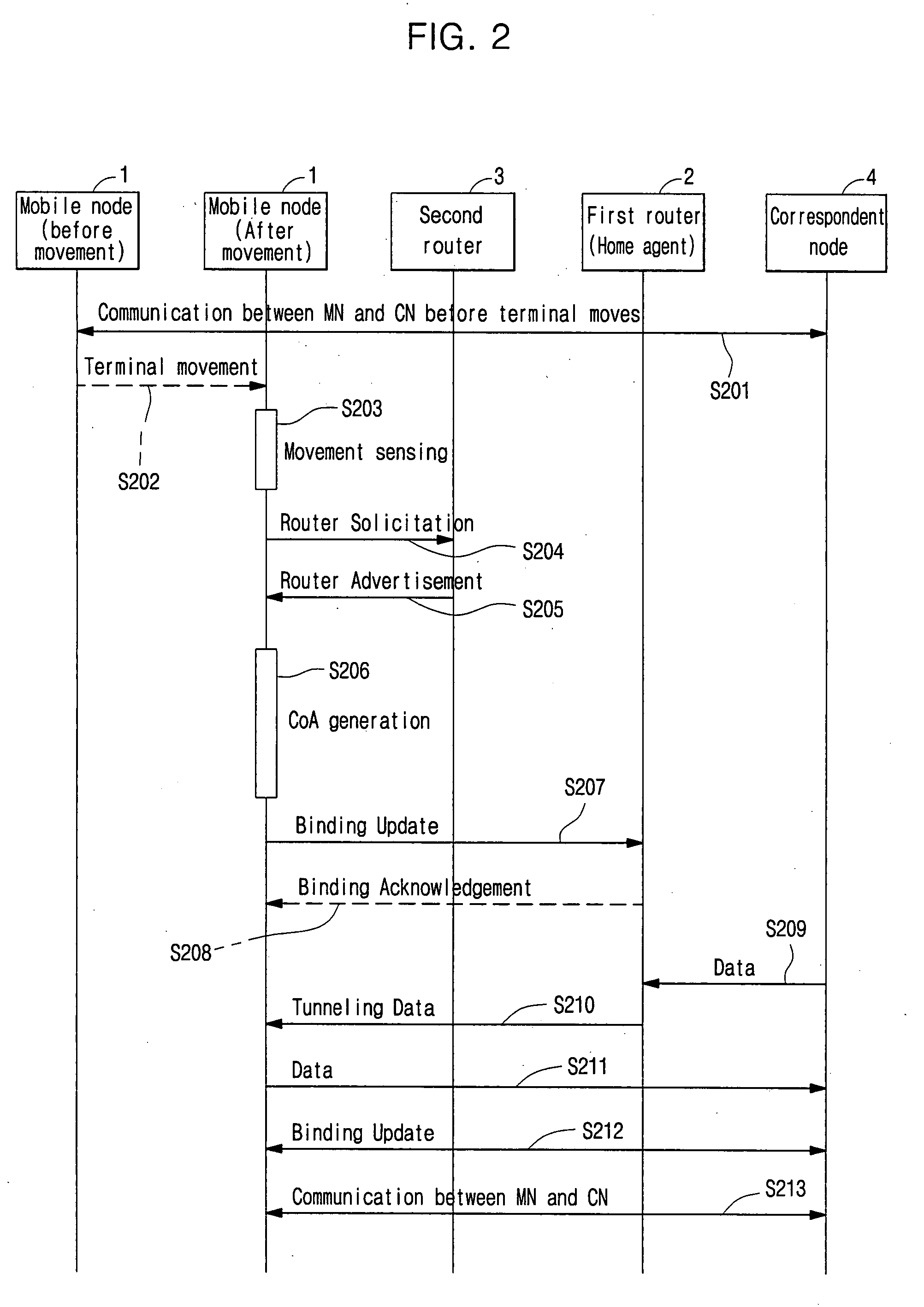 Apparatus and method for controlling layer 3 handover of mobile node