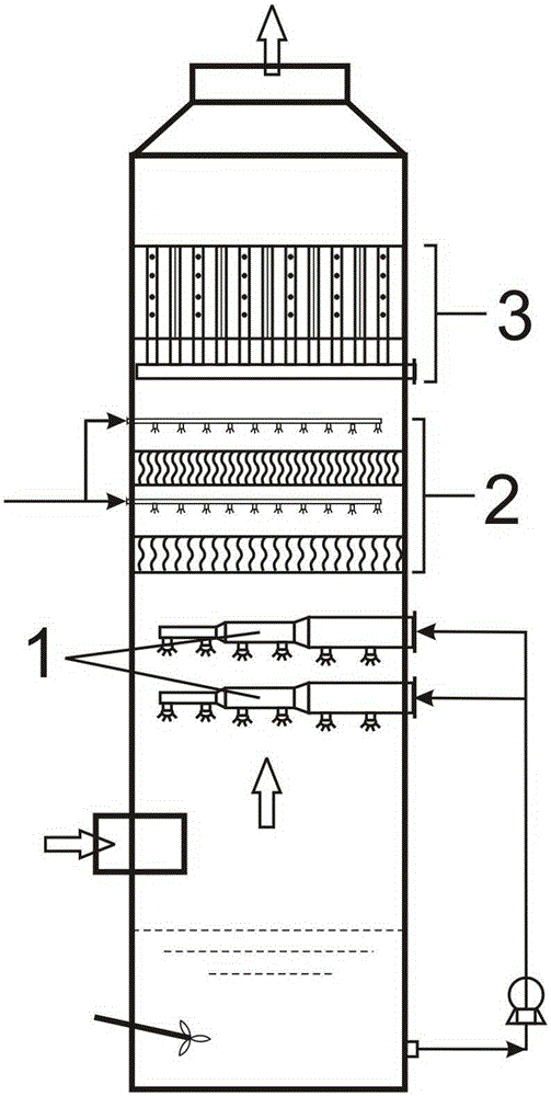 Wet flue gas desulphurization dedusting tower and wet flue gas desulphurization dedusting method