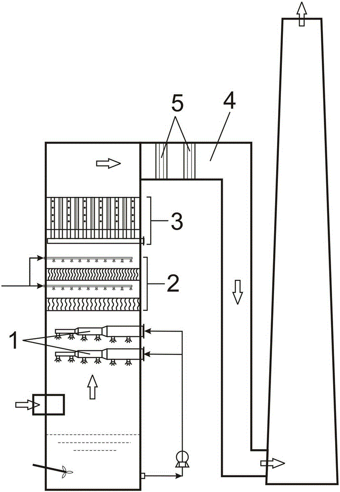 Wet flue gas desulphurization dedusting tower and wet flue gas desulphurization dedusting method