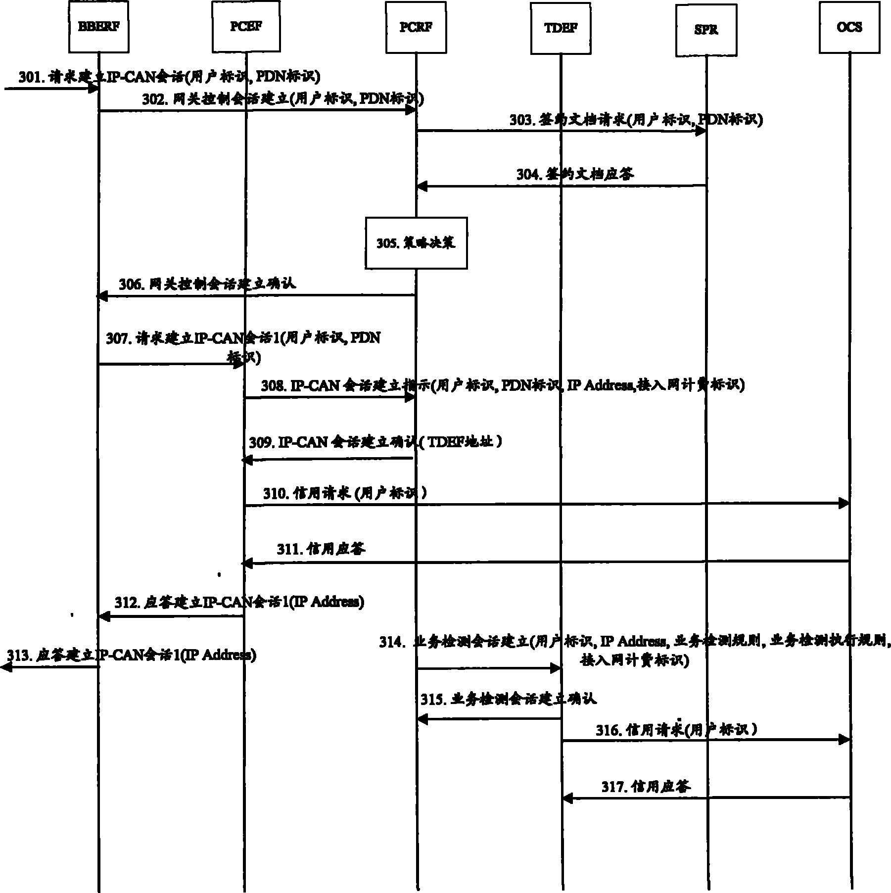 Enhanced policy and charging control method and system and PCC (Policy Charge Control) system