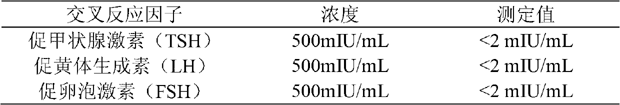 Quantitative detection kit combining magnetic particles with chemiluminescence immunoassay for beta human chorionic gonadotropin (beta-hCG), and preparation method of kit