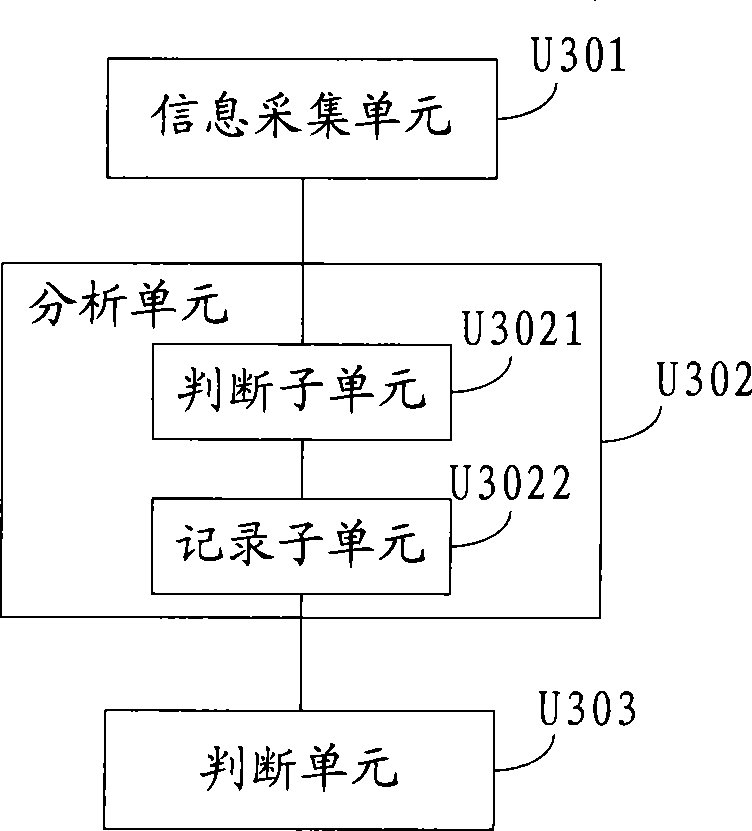 Method, device and input method system for determining auxiliary thesaurus to be loaded