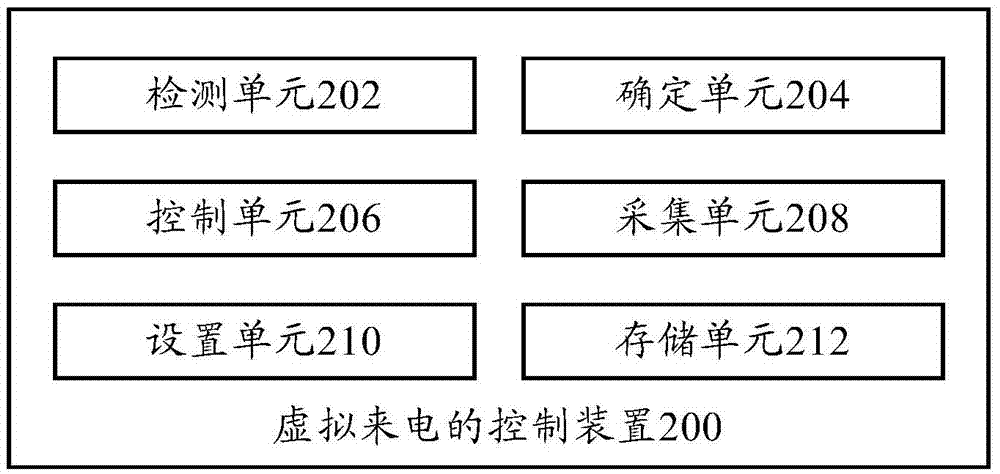 Control method and control apparatus of virtual incoming call, and mobile terminal