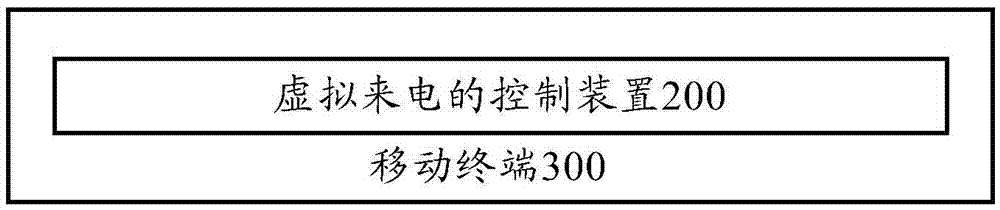 Control method and control apparatus of virtual incoming call, and mobile terminal