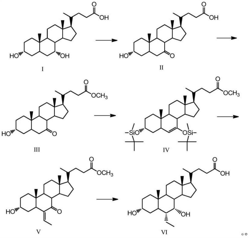 A kind of preparation method of obeticholic acid