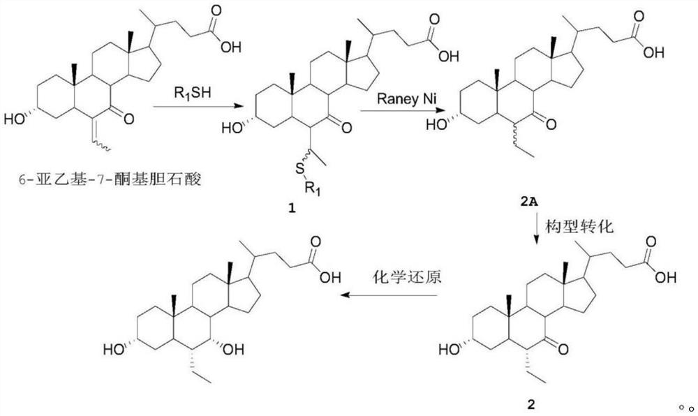 A kind of preparation method of obeticholic acid