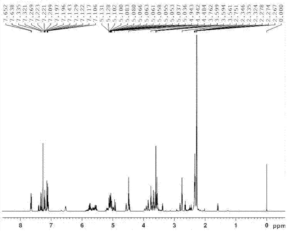 Amide derivative containing double-bond gramine and preparation method and application thereof