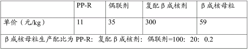 Beta-PPR tube and preparation method thereof