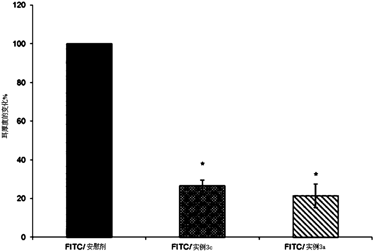 Topical compositions of apremilast